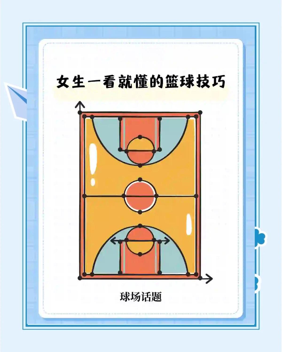 女性篮球爱好者如何进行有效的训练指导